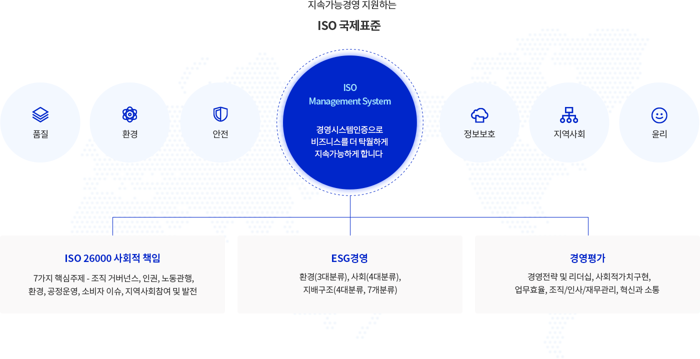 ISO국제표준