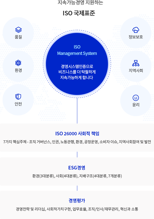 ISO국제표준