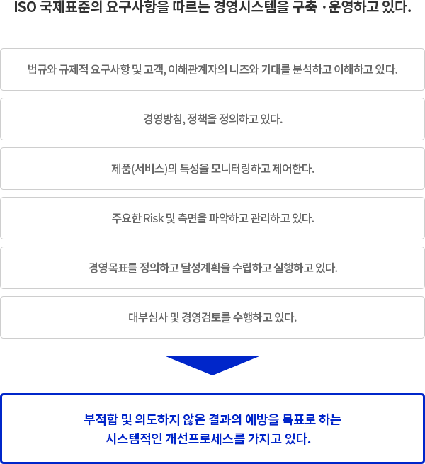 ISO국제표준 경영시스템 구축,운영