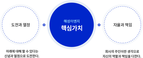 핵심가치