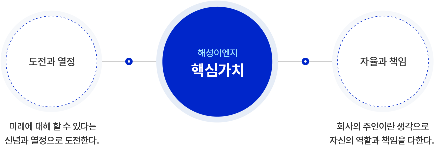 핵심가치